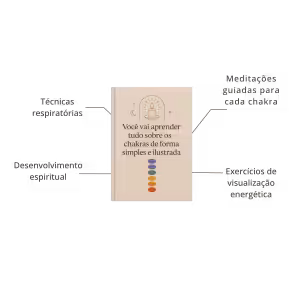 Benefícios do E-book Guia dos 7 Chakras da Incensos Brasil para equilíbrio espiritual e autoconhecimento